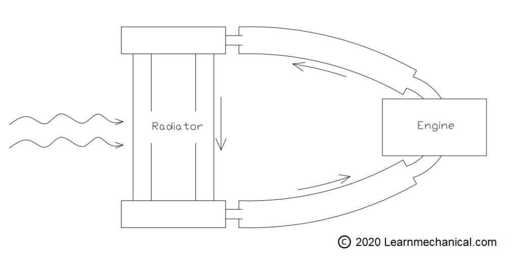 diagram of Thermosyphon System