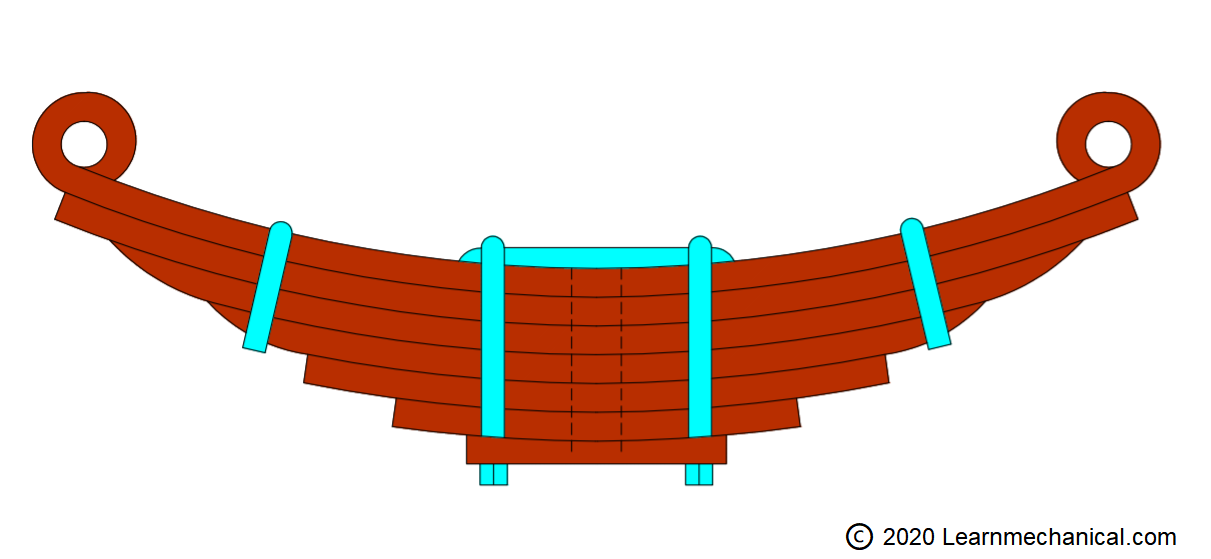 Mechanical Spring Definition, Types, Function, Materials, Applications