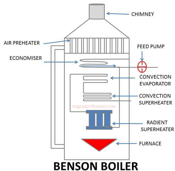 Benson Boiler