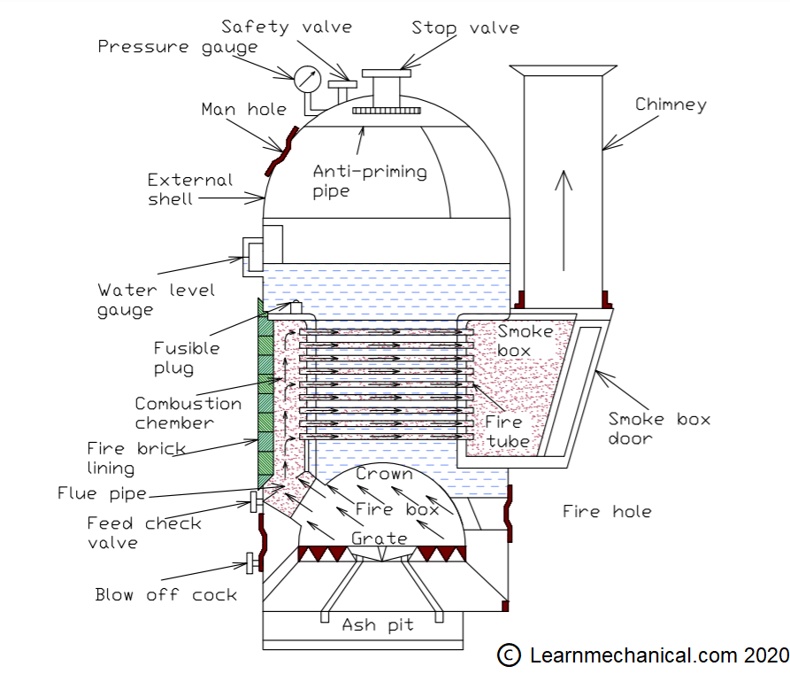 Cochran Boiler Diagram