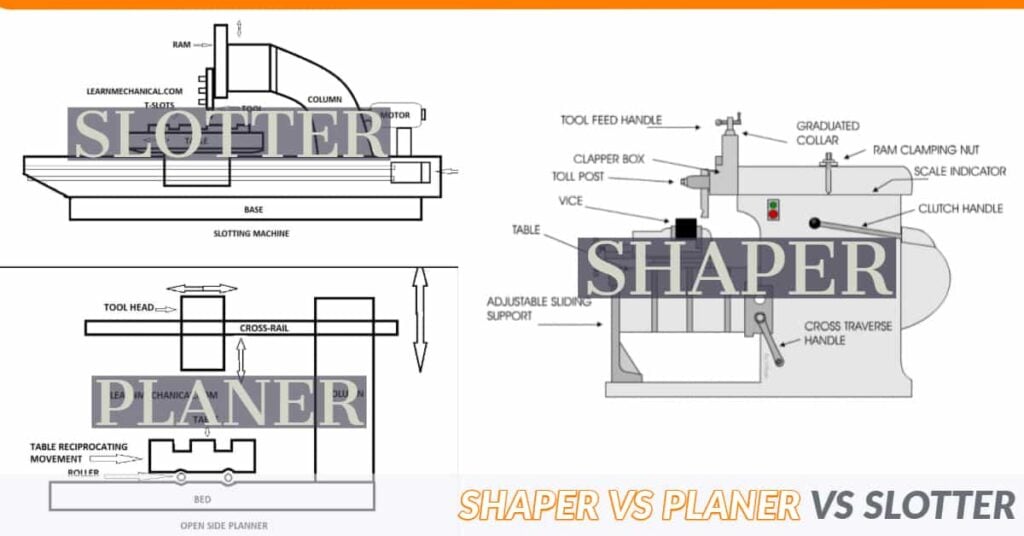 SHAPER VS PLANER VS SLOTTER