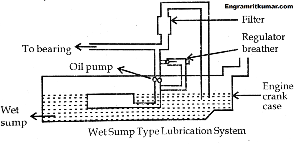 wet sump lubrication system