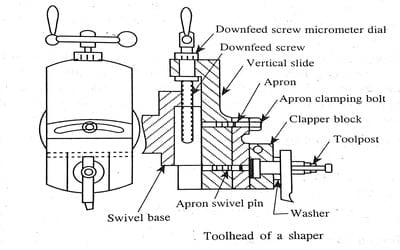 Tool Head Shaper Machine