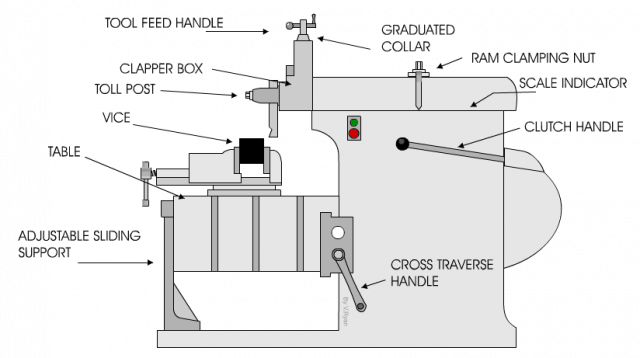 shaper machine