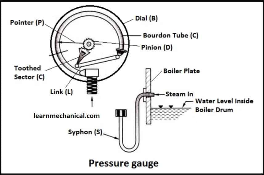 pressure gauge diagram