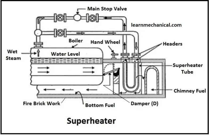 super heater diagram