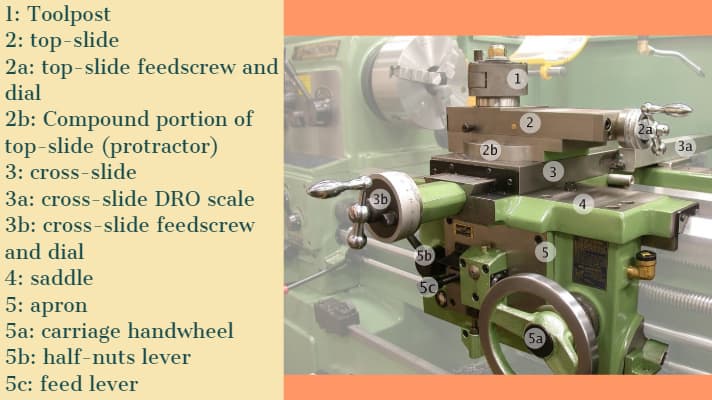 Lathe Machine Pdf Definition Parts Types Operations Specifications
