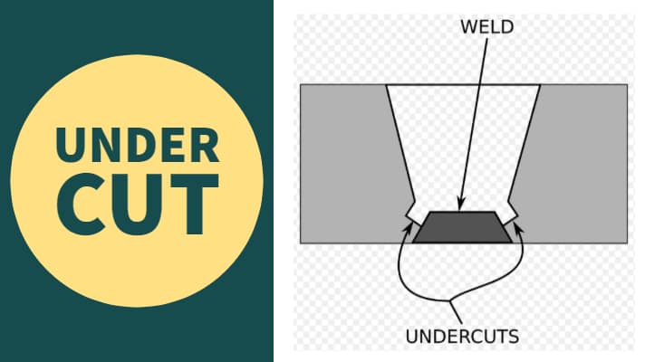 Welding Defects Types Causes And Remedies With Pdf Quiz
