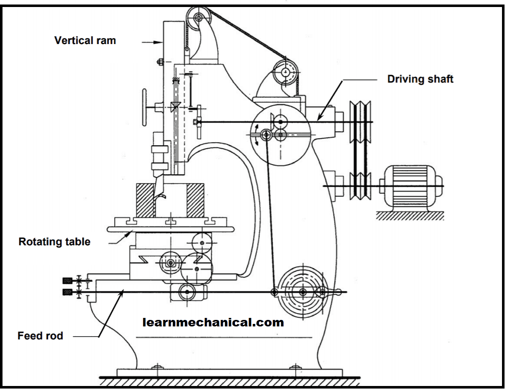 Kinematic System of Slotter Machine