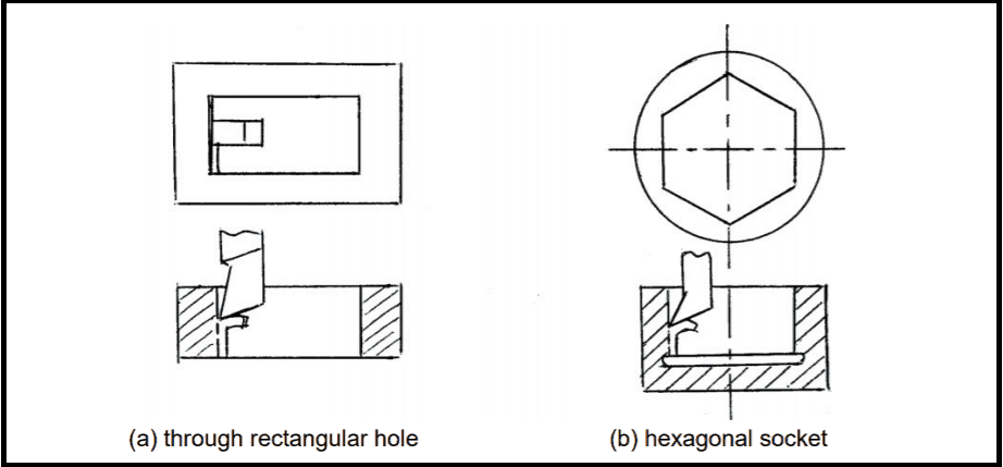 Machining Operations of a Slotter Machine