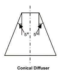 Conical draft tube