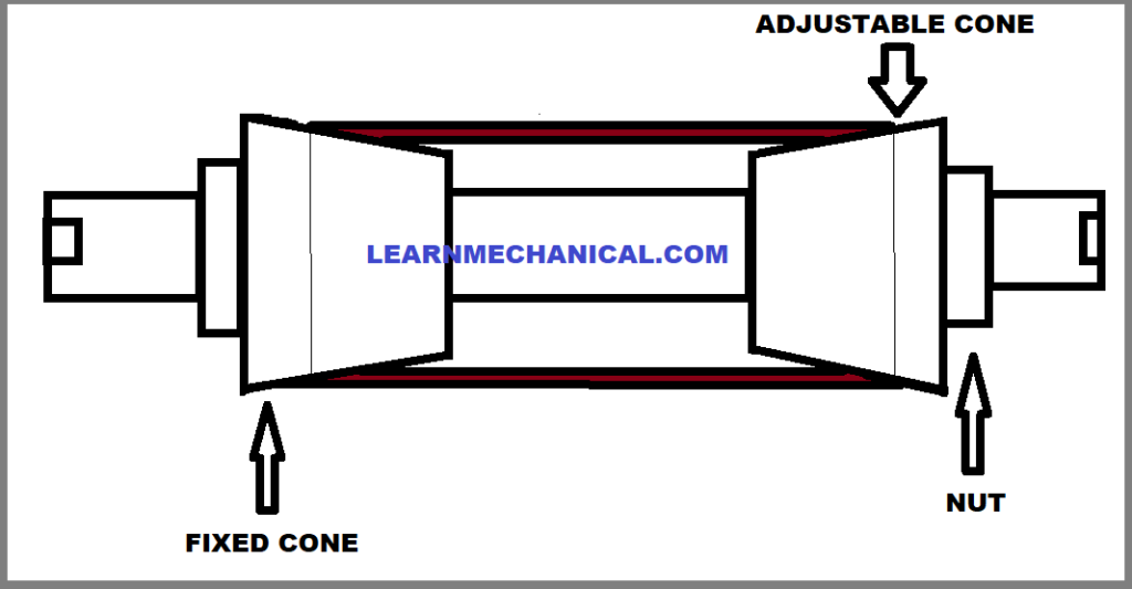 cone mandrel