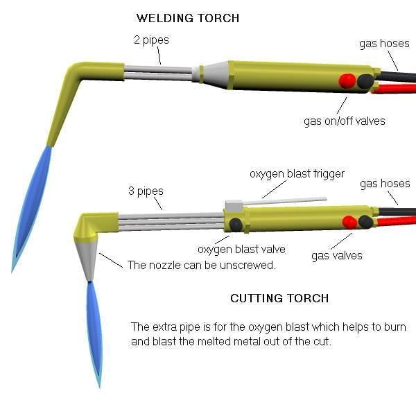 welding torch