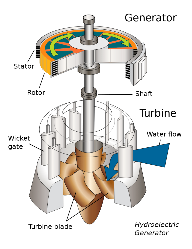 how a turbine installed on hydro-power plant