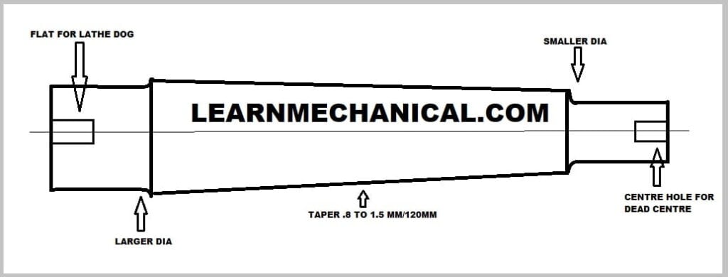 plain mandrel
