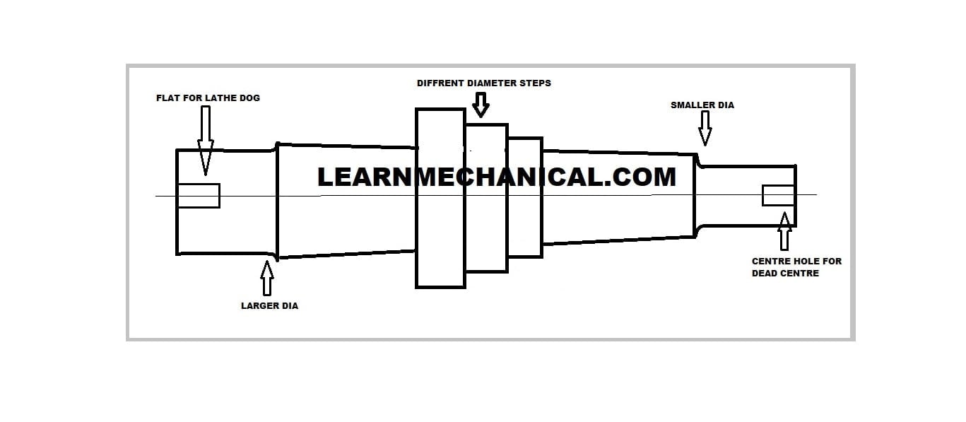 step mandrel