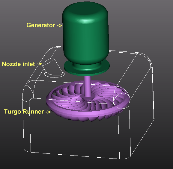 Turgo turbine parts