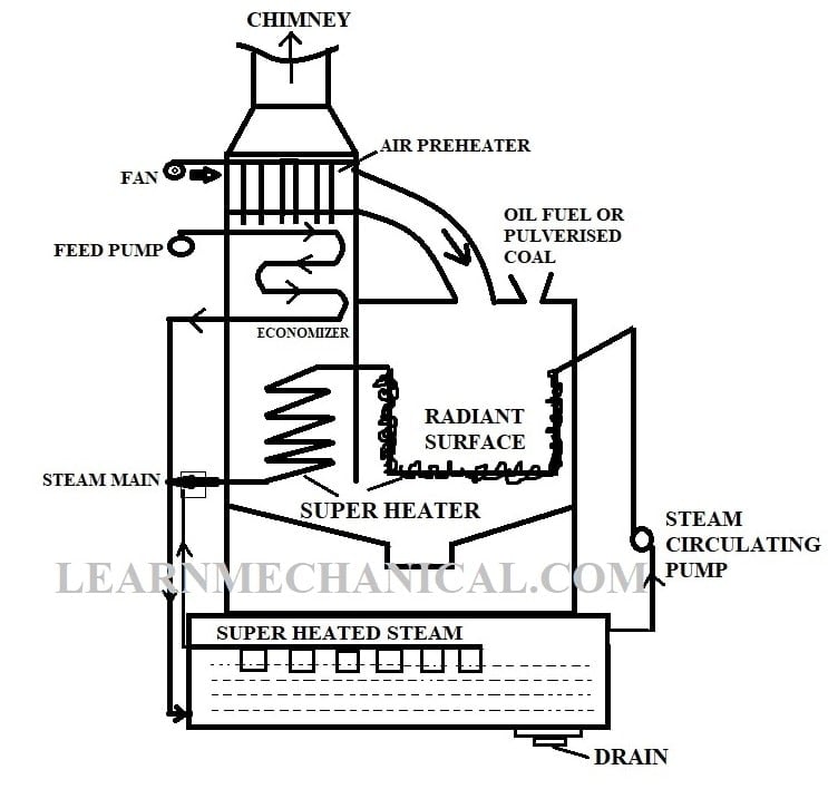 Loeffler boiler diagram
