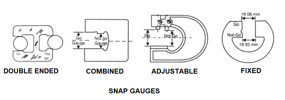 types of snap gauges