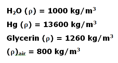 Value of Density of water, Glycerin. air and Mercury