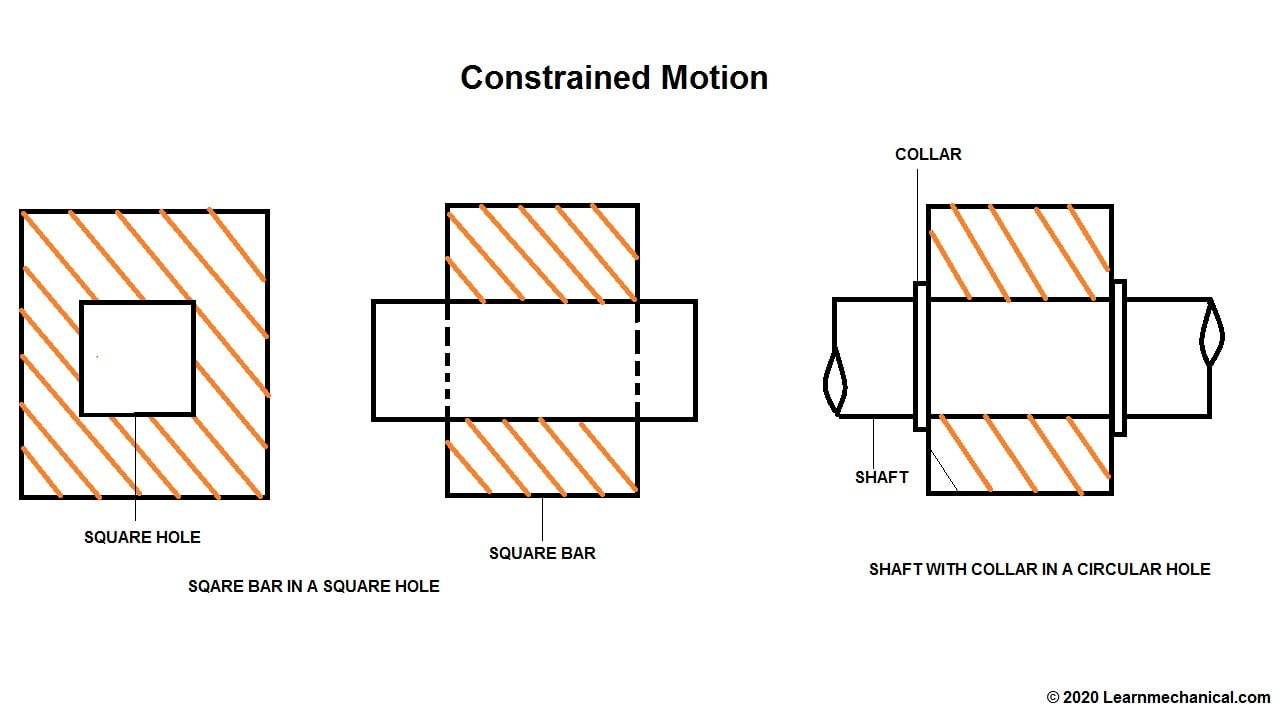 Constrained Motion Types Completely Successfully Incompletely PDF 