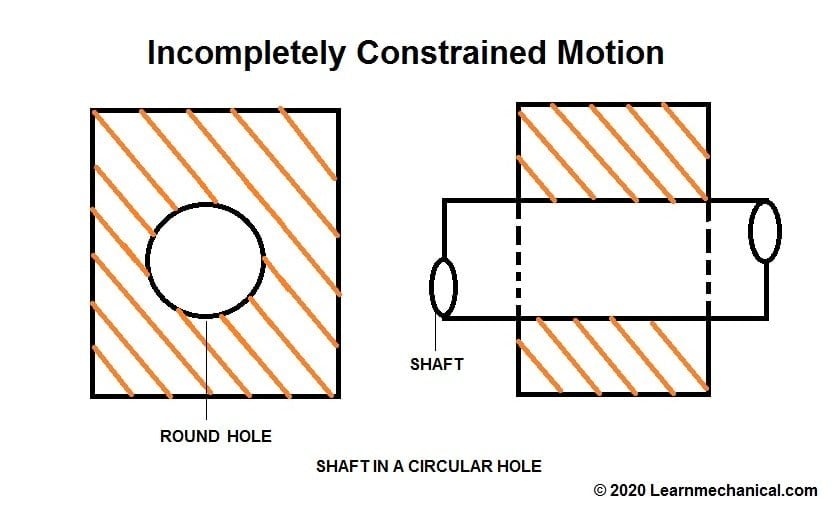 Incompletely Constrained MotioN