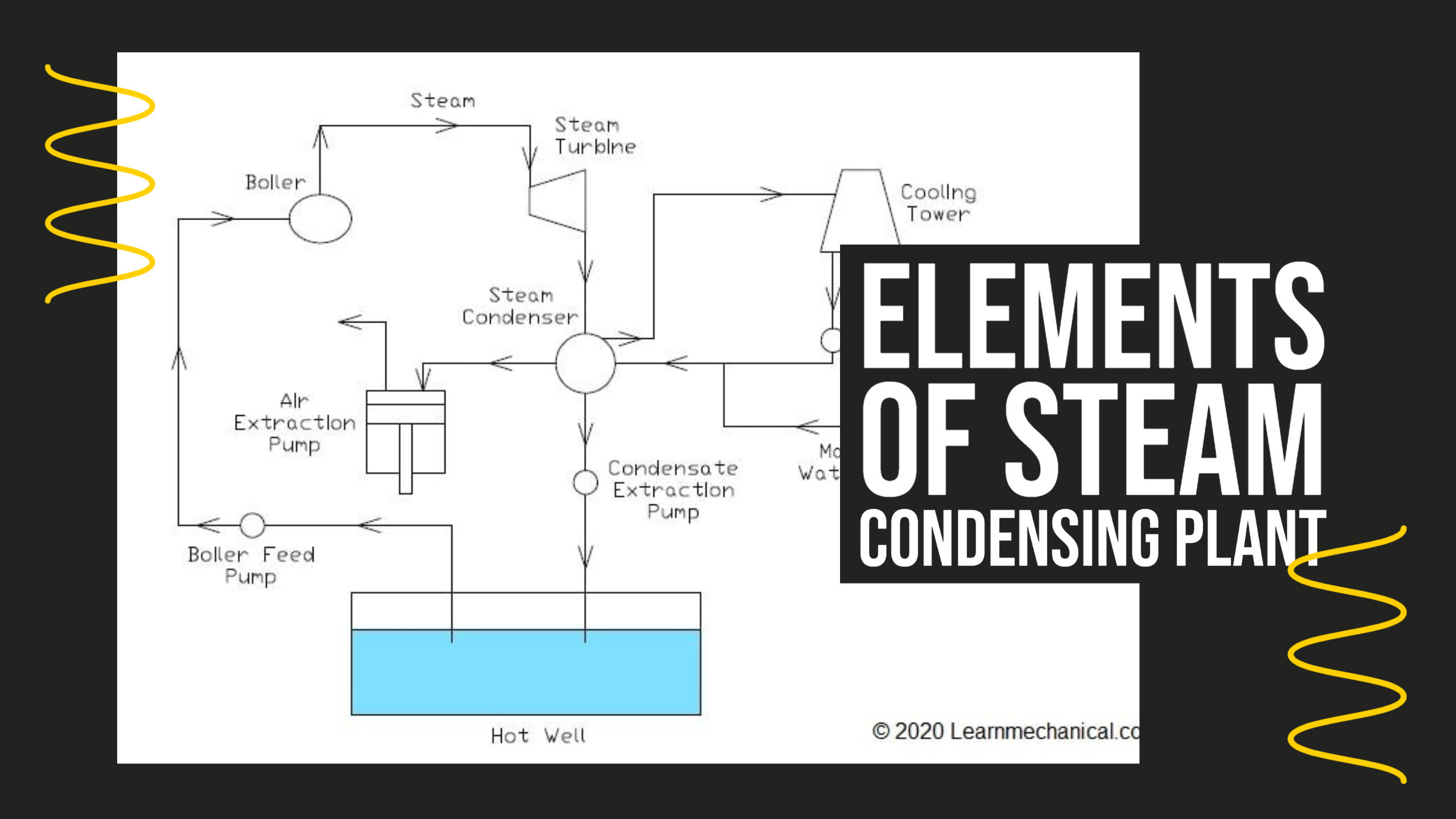 Steam Condensing Plant: Definition, Components, FAQ's [PDF] - Learn ...