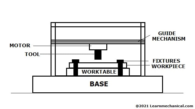 friction stir welding