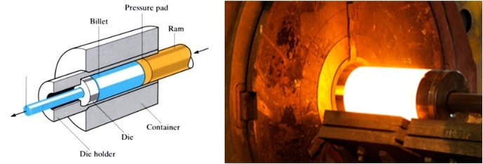 Hot Extrusion