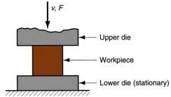 Hot Forging