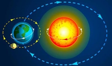 Rotary Motion Examples