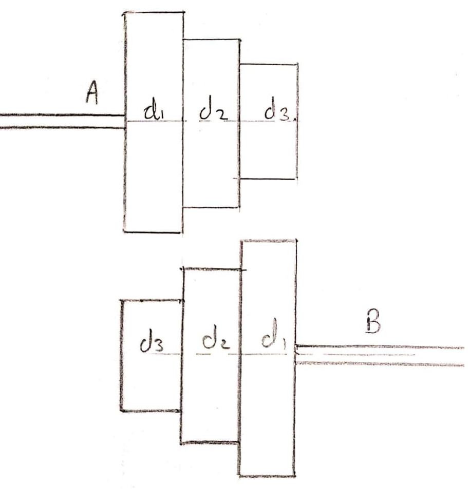 Step Pulley