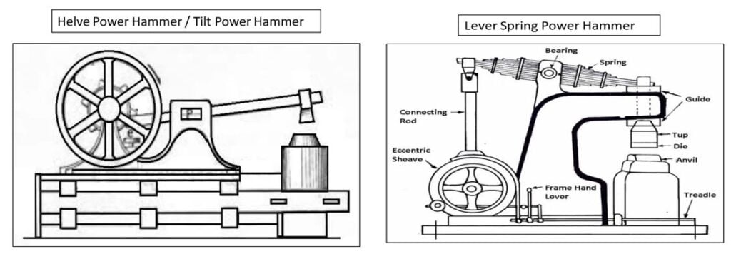 Power hammer