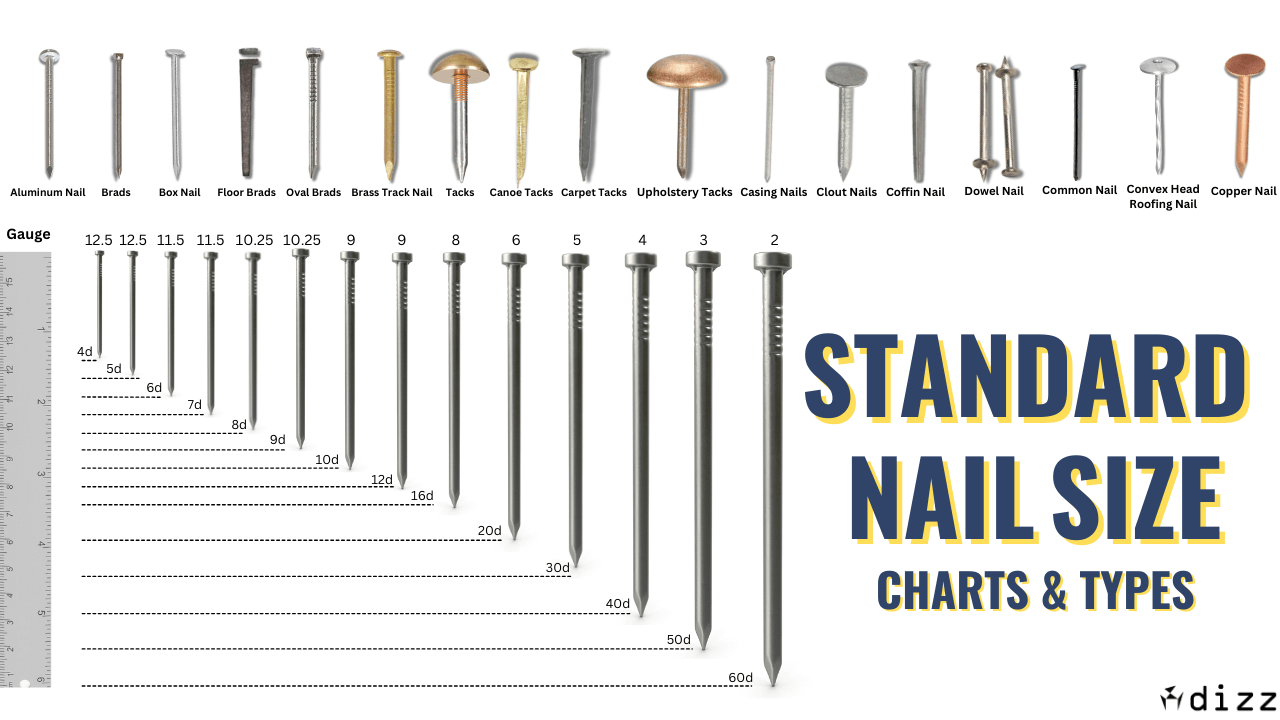 Standard Nail Size Chart & Nail Terms [PDF] - Learn Mechanical